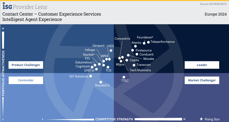 ISG provider lens in page image