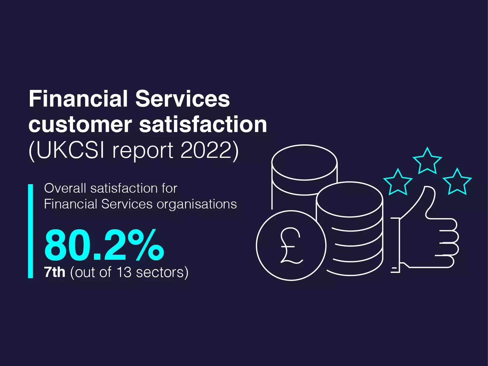 Retail banking infographic